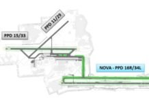 Terceira pista do aeroporto Afonso Pena, no Paraná, tem licença de instalação autorizada